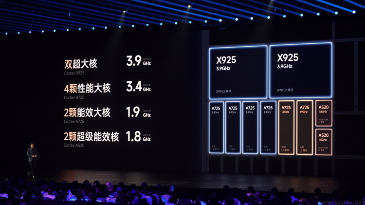回望2025,小米已经变成了你我想象不到的样子 回望2025,小米已经变成了你我想象不到的样子