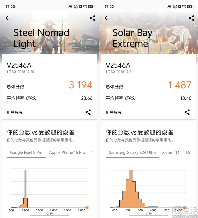iqoo 15 ultra首测：开创头部品牌“游戏超大杯”时代