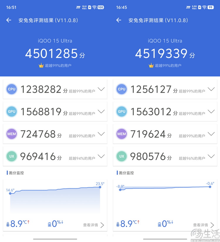 iqoo 15 ultra首测：开创头部品牌“游戏超大杯”时代