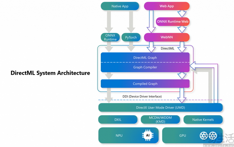 ai pc必须要有npu，这事到底是谁的锅？