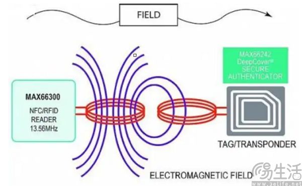 nfc技术迭代充电能力,未来的手机要标配无线充电了 nfc技术迭代充电能力,未来的手机要标配无线充电了