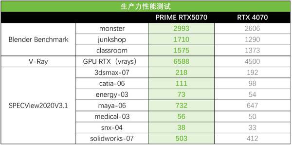 flux.2模型带来性能进阶  华硕显卡助视觉生成式ai发挥实力
