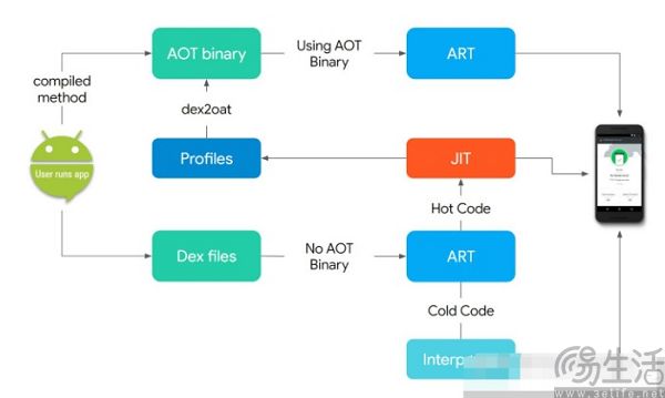 安卓16引入“云编译”，谷歌为入门机的体验操碎了心