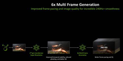 满帧升级，爱不卡顿！华硕显卡与dlss4.5解锁情人节专属甜蜜