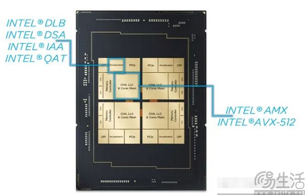 英特尔终止“软件定义芯片”，硬件订阅果然不靠谱