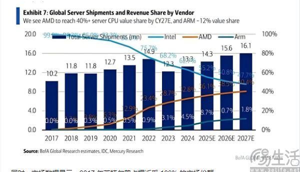 英特尔终止“软件定义芯片”，硬件订阅果然不靠谱