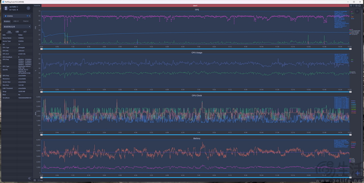 iqoo neo9s pro 评测：换芯升级，体验全面超预期