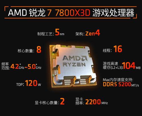 amd锐龙7800x3d遇上单条24gb内存“王炸组合”横空出世