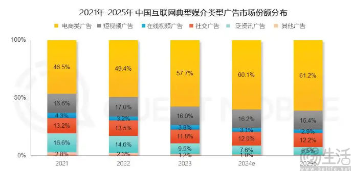 日子不好过的爱奇艺,或许又打起了涨价的主意 日子不好过的爱奇艺,或许又打起了涨价的主意