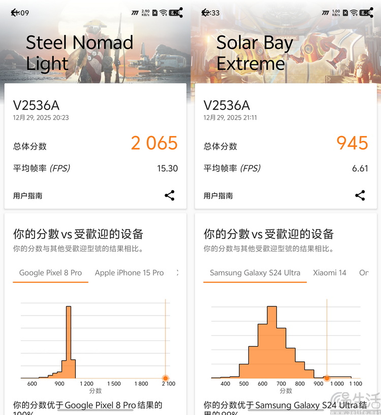 iqoo z11 turbo首测：旗舰芯 低功耗，游戏是亮点