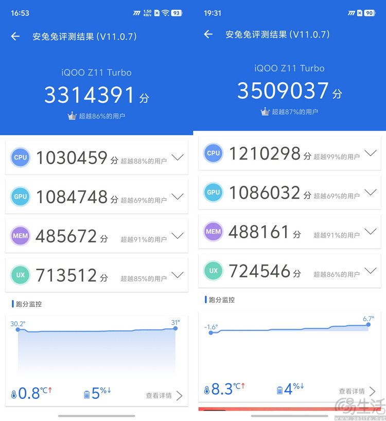 iqoo z11 turbo首测：旗舰芯 低功耗，游戏是亮点