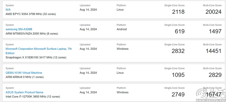 微软surface laptop 7首测:更大更亲民的骁龙本 微软surface laptop 7首测:更大更亲民的骁龙本