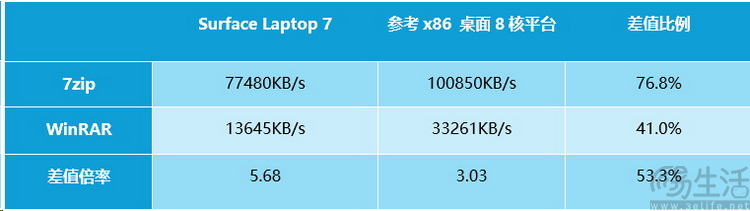 微软surface laptop 7首测：更大更亲民的骁龙本