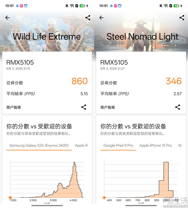 真我15首发评测：年轻人的娱乐平权神器
