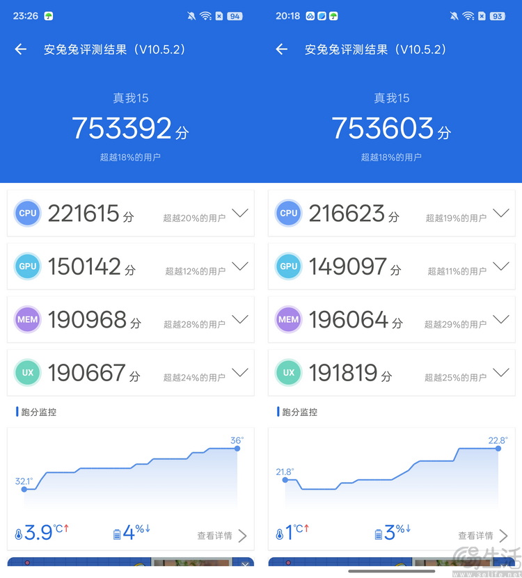 真我15首发评测：年轻人的娱乐平权神器