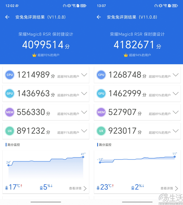 要“尊”还是要“强”？测过荣耀magic 8 rsr有了答案