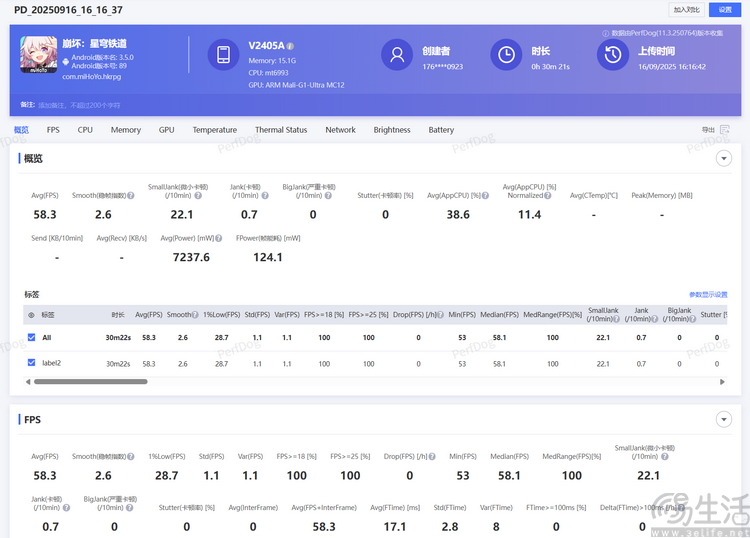 测完天玑9500，超预期，但没想到提升这么巨大