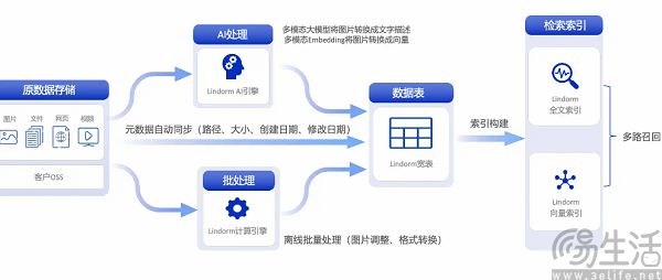 微软出手立规矩,ai公司不能白嫖数据 微软出手立规矩,ai公司不能白嫖数据
