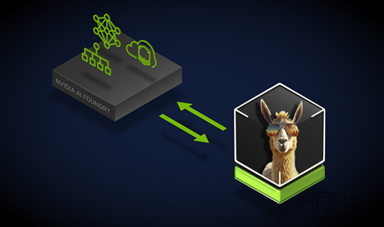 meta 发布llama 3.1开源模型，nvidia推出ai 代工服务
