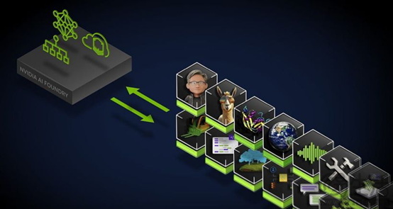 meta 发布llama 3.1开源模型，nvidia推出ai 代工服务