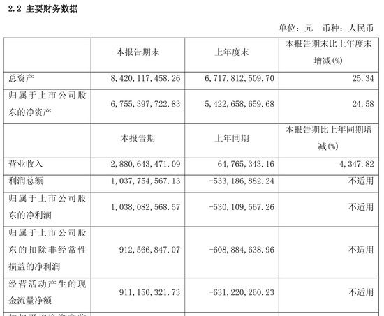 上半年净利润超过一亿元即盈利能力居3%的国内芯片设计公司有哪些 上半年净利润超过一亿元即盈利能力居3%的国内芯片设计公司有哪些