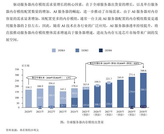 上半年净利润超过一亿元即盈利能力居3%的国内芯片设计公司有哪些 上半年净利润超过一亿元即盈利能力居3%的国内芯片设计公司有哪些