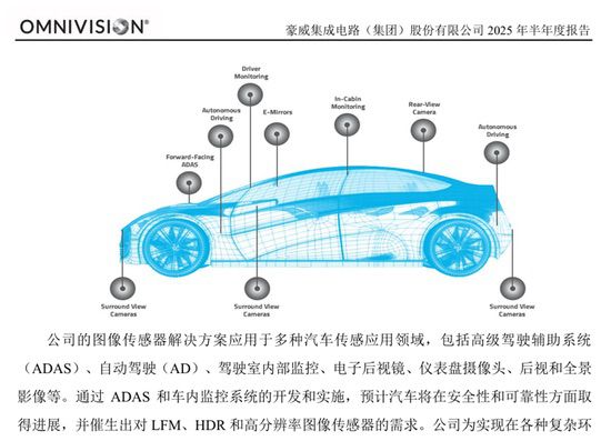 上半年净利润超过一亿元即盈利能力居3%的国内芯片设计公司有哪些 上半年净利润超过一亿元即盈利能力居3%的国内芯片设计公司有哪些