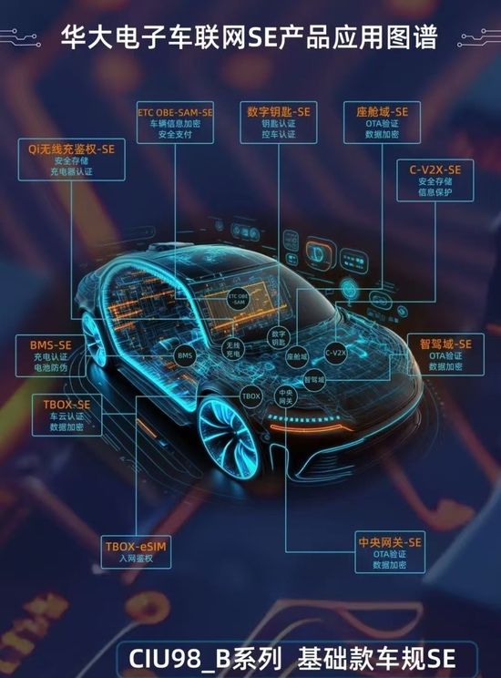 上半年净利润超过一亿元即盈利能力居3%的国内芯片设计公司有哪些 上半年净利润超过一亿元即盈利能力居3%的国内芯片设计公司有哪些