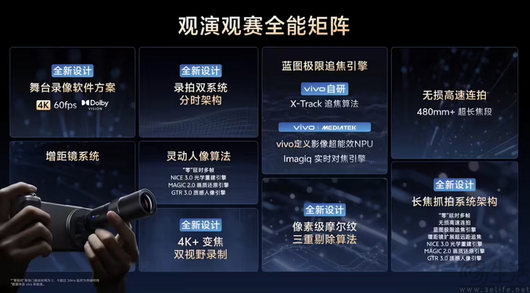 x300全系“下克上”?vivo的影像技术有点压不住了 x300全系“下克上”?vivo的影像技术有点压不住了