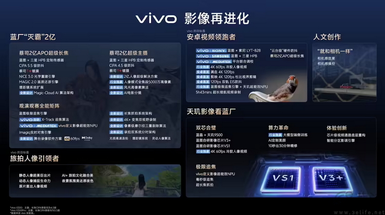 x300全系“下克上”?vivo的影像技术有点压不住了 x300全系“下克上”?vivo的影像技术有点压不住了