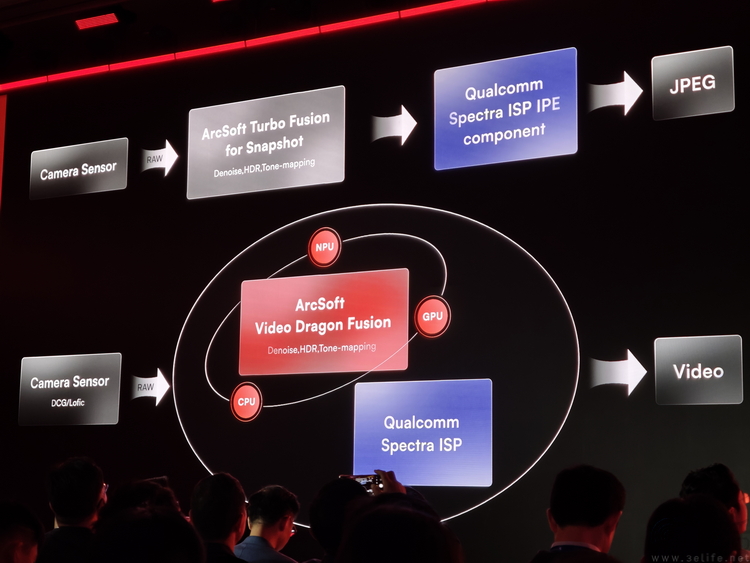 从自研架构统一到生态软件完善，骁龙高调秀“肌肉”