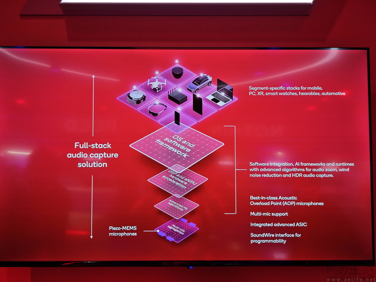 从自研架构统一到生态软件完善，骁龙高调秀“肌肉”