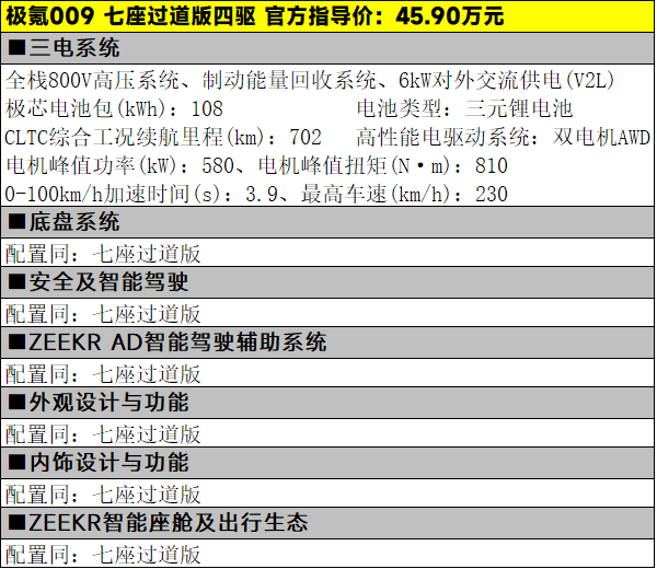 43.90万元起，新款极氪009三款车型该怎么选