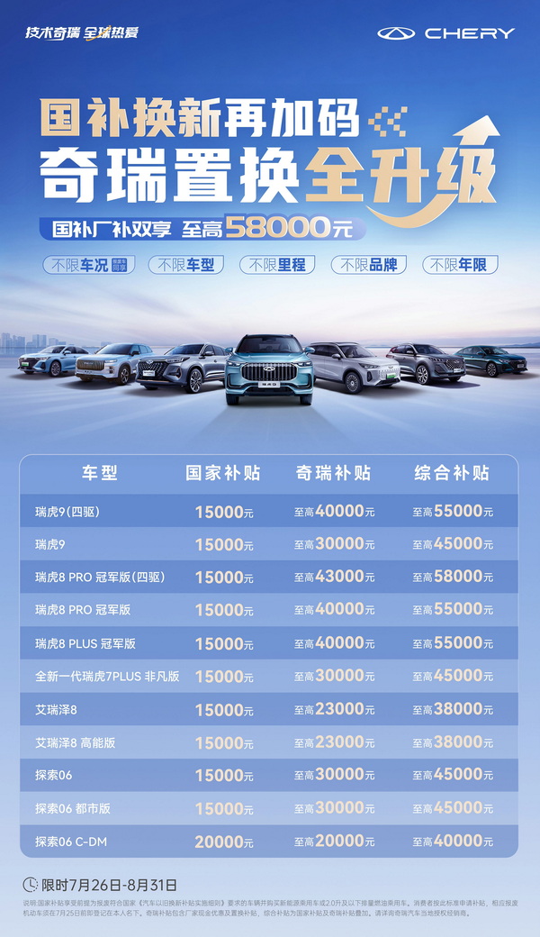 奇瑞公布以旧换新政策 综合补贴最高可达5.8万元