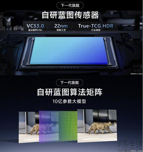 vivo官宣蓝图传感器以及蓝图矩阵算法，下一代旗舰要用