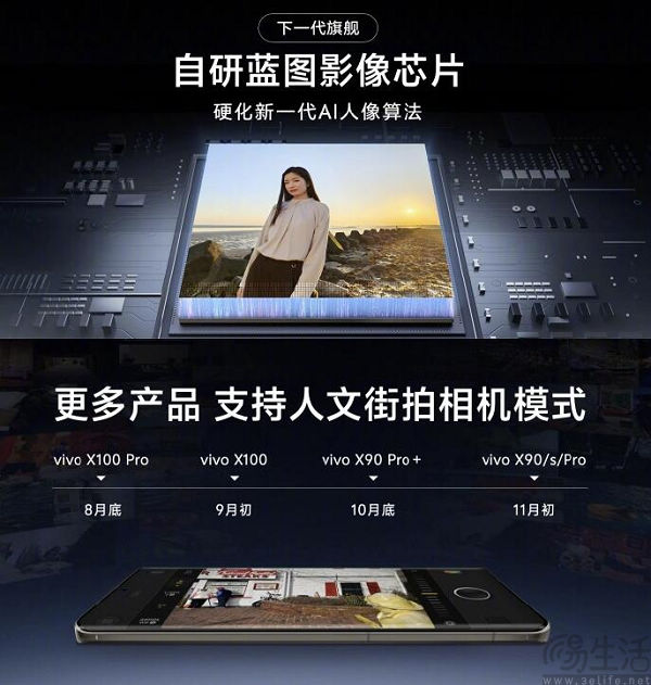 vivo官宣蓝图传感器以及蓝图矩阵算法，下一代旗舰要用