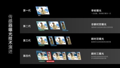 oppo find x9系列影像技术提前解锁 oppo find x9系列影像技术提前解锁