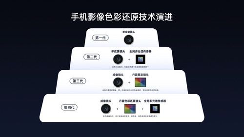 oppo find x9系列影像技术提前解锁 oppo find x9系列影像技术提前解锁