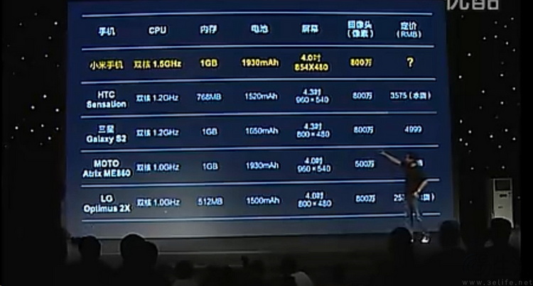 智能手机的配置“透明度”,如今是否又在走下坡路? 智能手机的配置“透明度”,如今是否又在走下坡路?