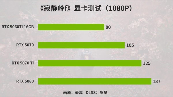 玩前胆大,玩后怕怕,日式恐怖《寂静岭f》敢玩吗? 玩前胆大,玩后怕怕,日式恐怖《寂静岭f》敢玩吗?