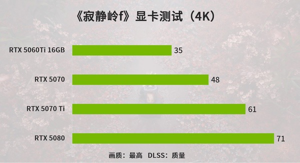 玩前胆大,玩后怕怕,日式恐怖《寂静岭f》敢玩吗? 玩前胆大,玩后怕怕,日式恐怖《寂静岭f》敢玩吗?