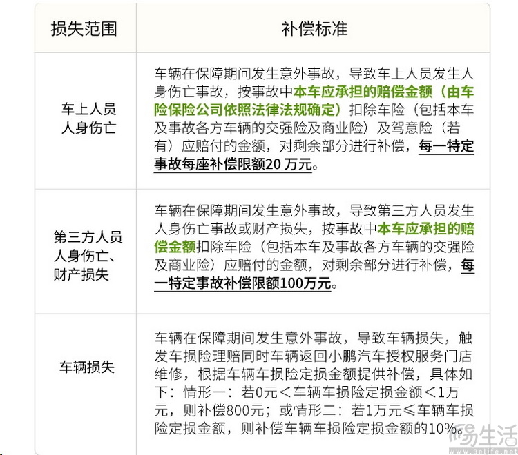 给智能辅助驾驶加“保险”,有开创意义但仍需改进 给智能辅助驾驶加“保险”,有开创意义但仍需改进