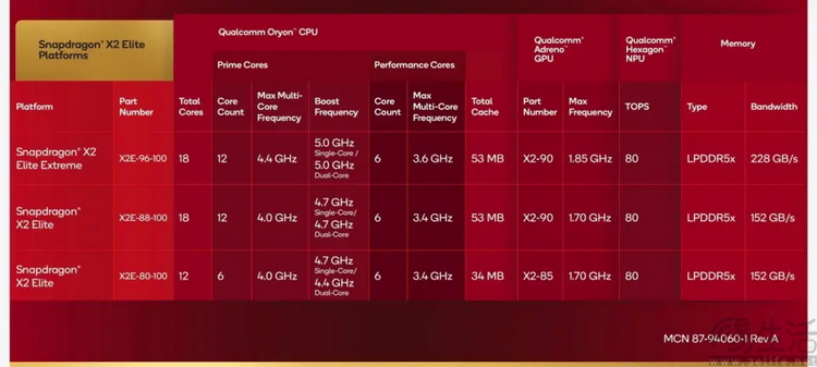 抢先实测下一代“骁龙本”，还挖出了更多的信息