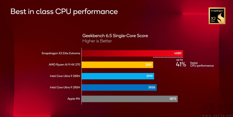 抢先实测下一代“骁龙本”，还挖出了更多的信息