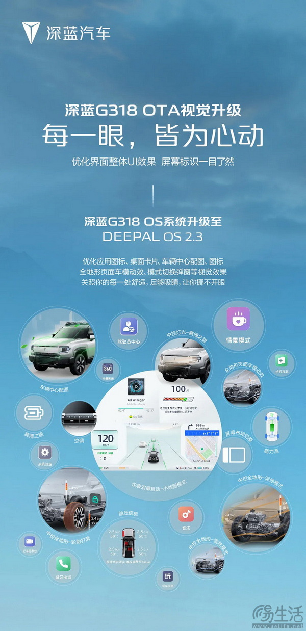 深蓝g318系统升级至deepal os 2.3 优化整体ui 